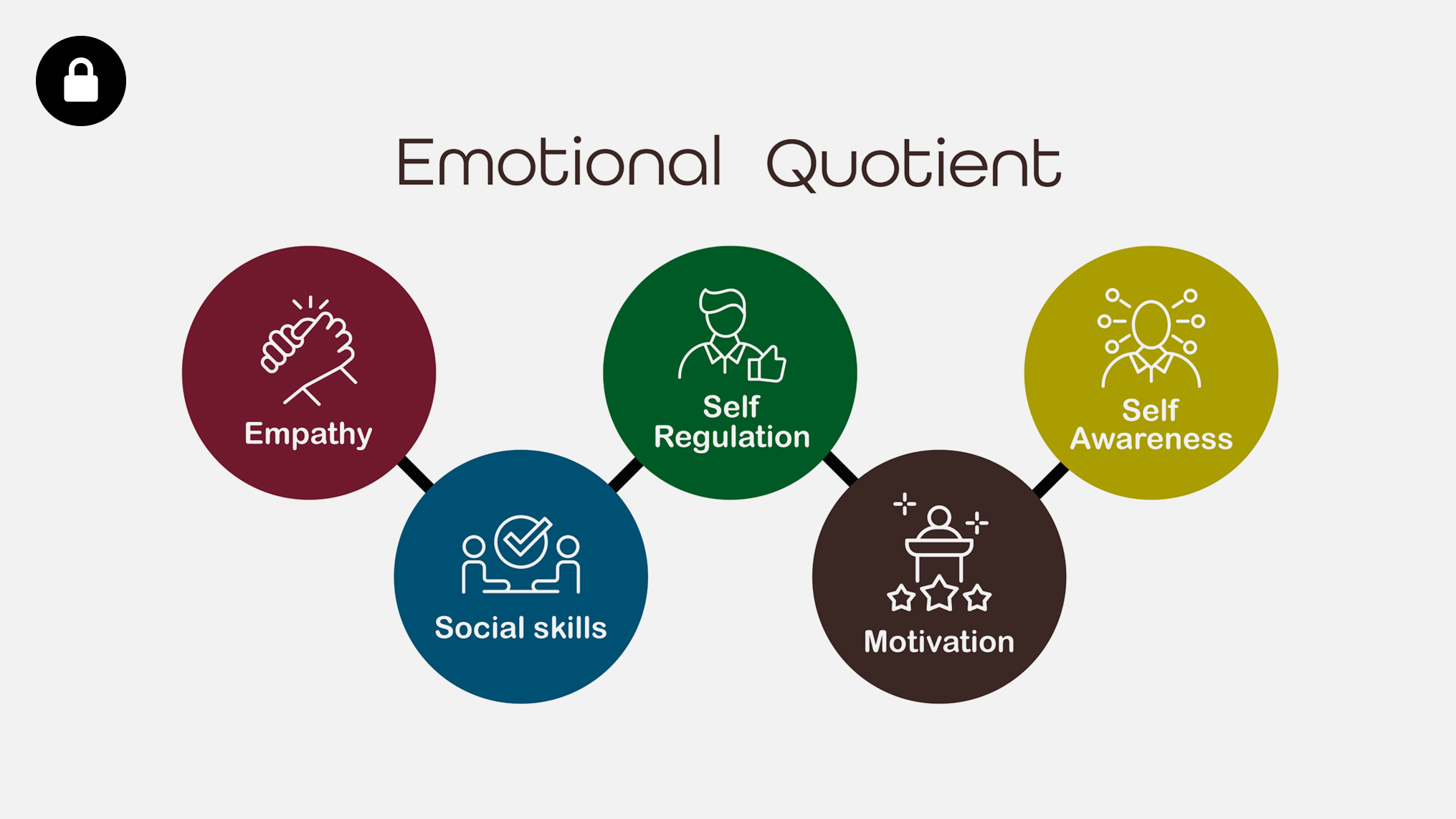 EQ Isn’t “Soft” — It’s Strategic