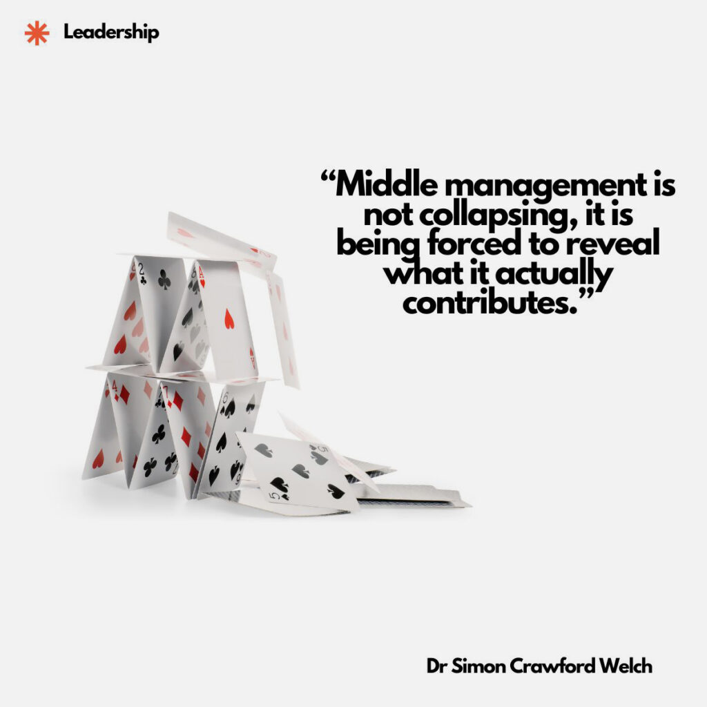 A tall house of cards built from playing cards stands partially collapsed, with several cards tumbling down onto a clean white surface. The image represents the fragility of structures that appear impressive until pressure reveals their true foundation, illustrating the concept that organizational disruption does not destroy middle management but exposes the real value it has been providing. The quote over the image reads, "Middle management is not collapsing, it is being forced to reveal what it actually contributes." By Dr. Simon Crawford Welch.
